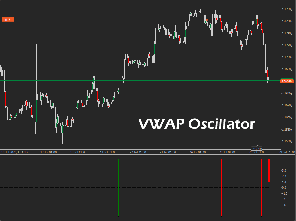 cTrader VWAP Oscillator Indicator
